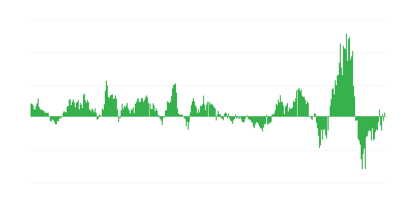Inflación – energía
