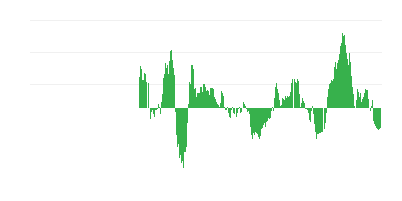 Inflación – energía