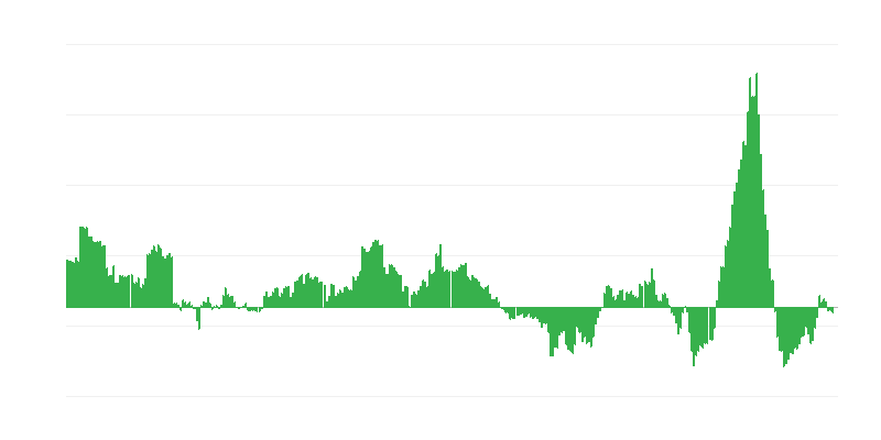 Inflación – energía