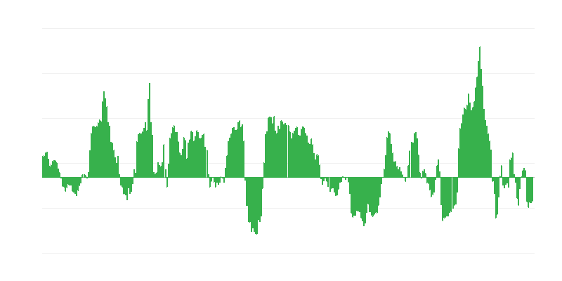 Inflación – energía