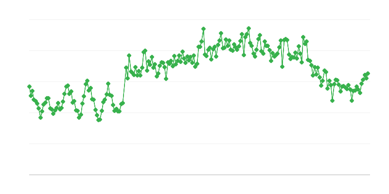 Importaciones de gas natural