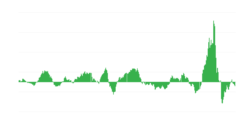 Inflación – energía