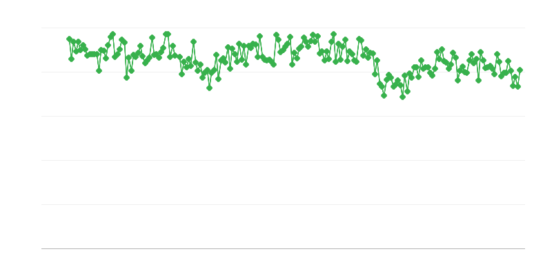 Importaciones de petróleo crudo
