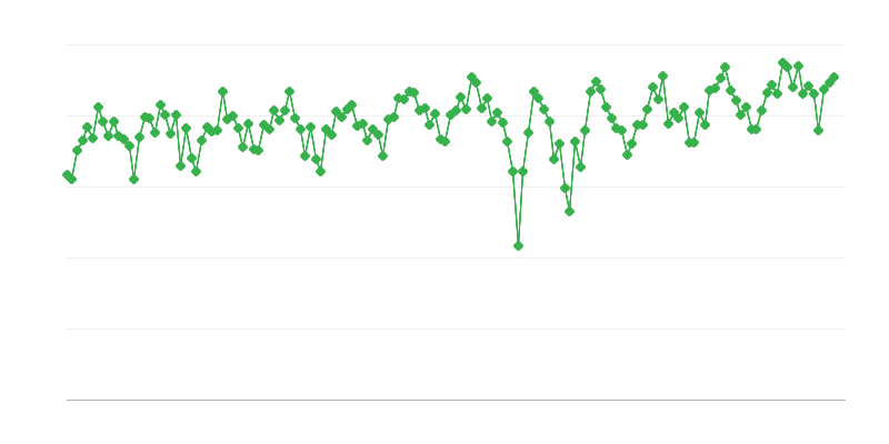 Entregas interiores de gasolina