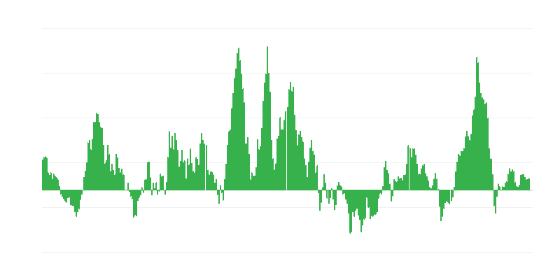 Inflación – energía