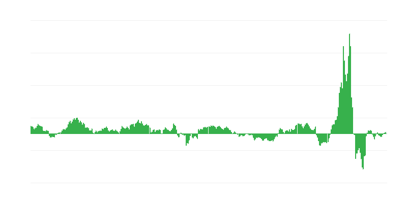 Inflación – energía