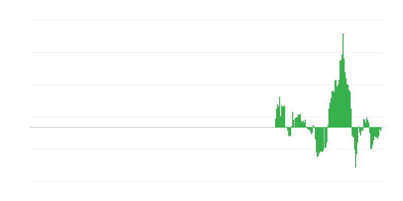 Inflación – energía