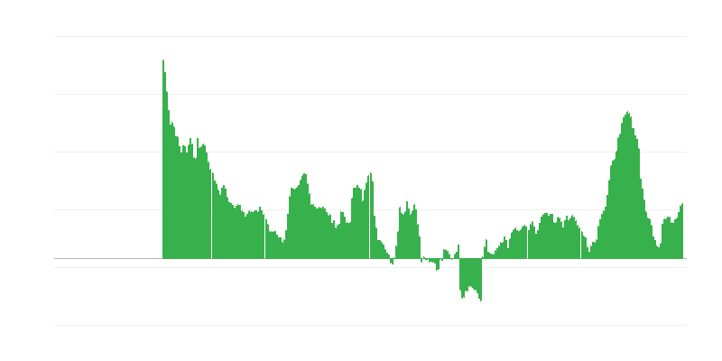 Inflación – alimentos