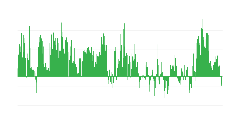 Inflación – alimentos