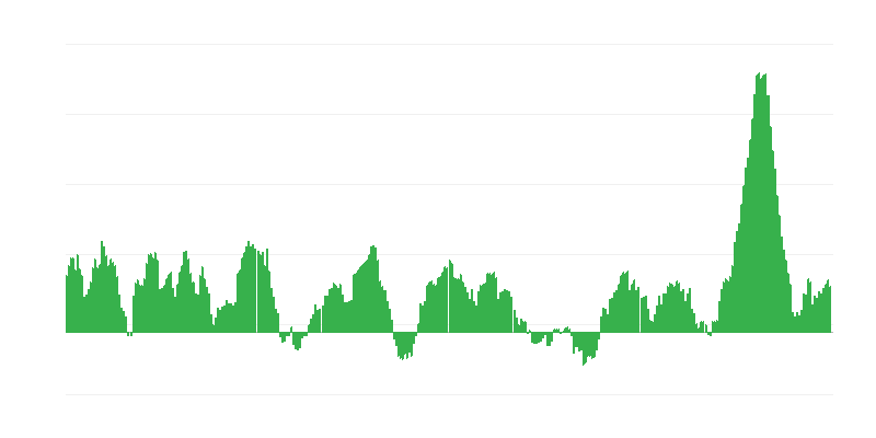 Inflación – alimentos