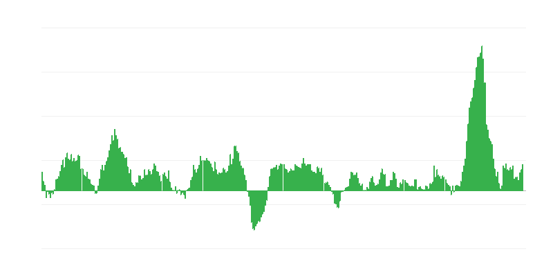 Inflación – alimentos
