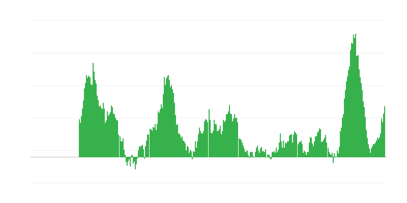 Inflación – alimentos
