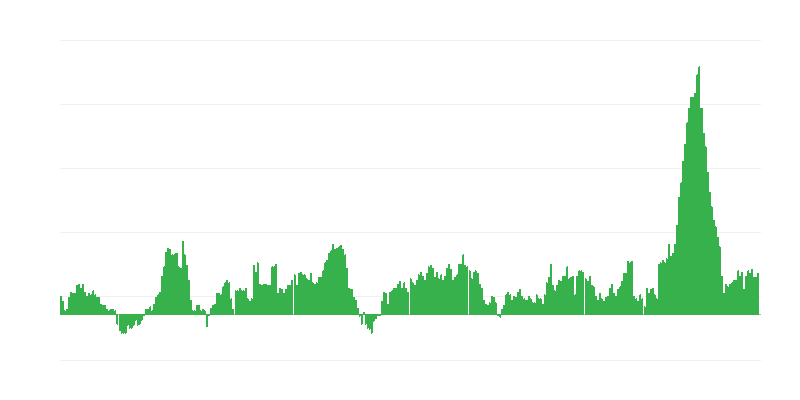 Inflación – alimentos