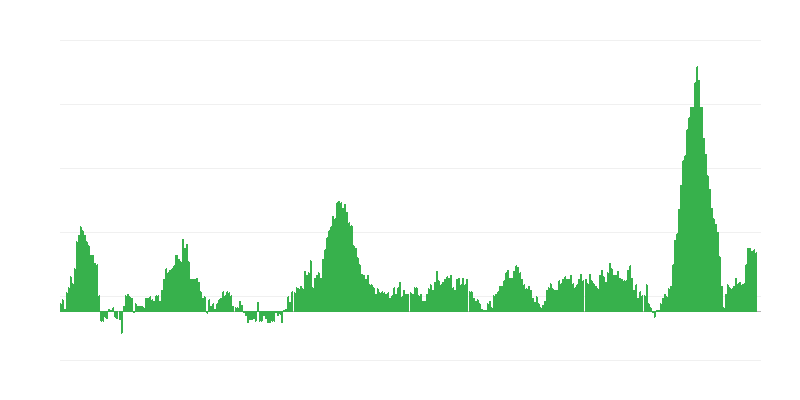 Inflación – alimentos