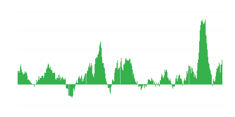 Inflación – alimentos