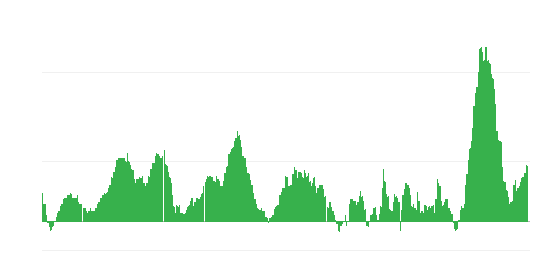 Inflación – alimentos