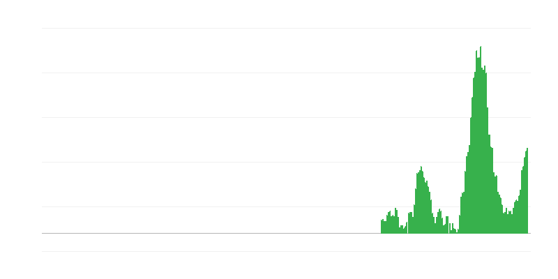 Inflación – alimentos