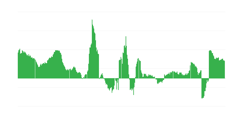 Inflación – salud