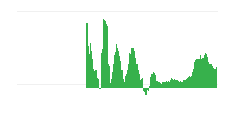 Inflación – salud