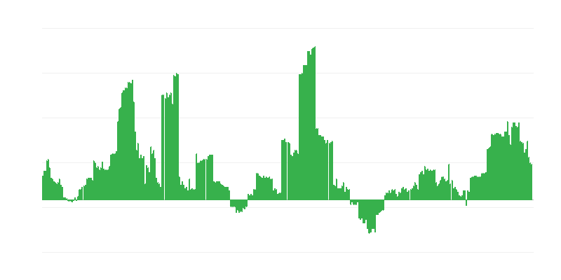 Inflación – salud