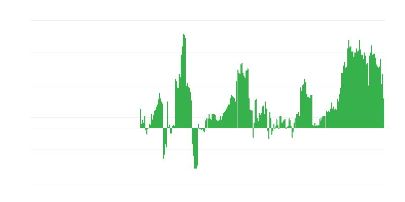 Inflación – salud