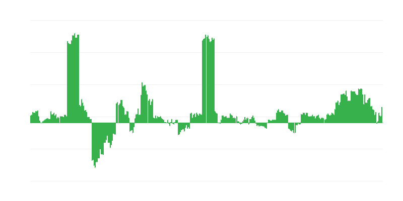 Inflación – salud