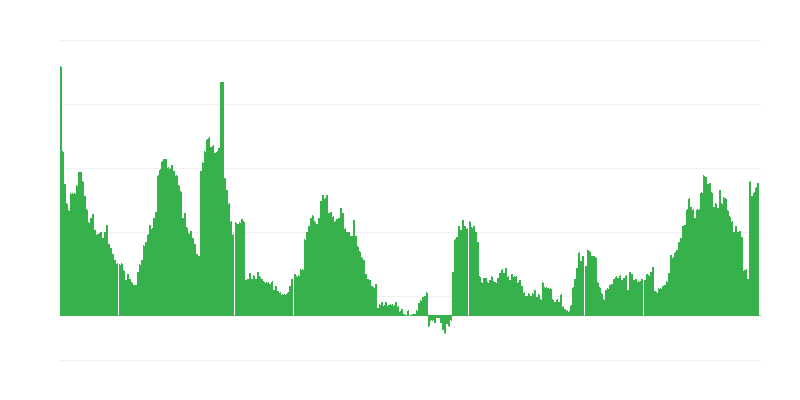 Inflación – salud