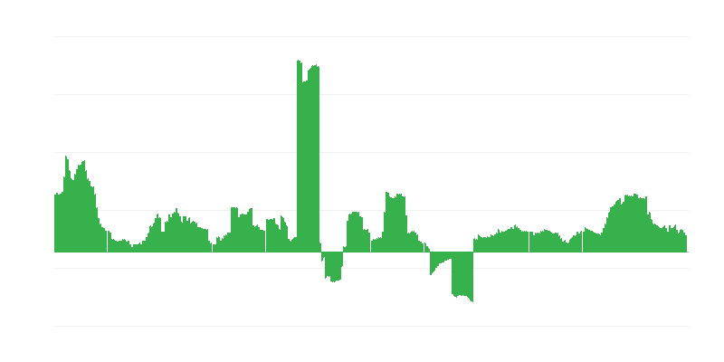 Inflación – salud