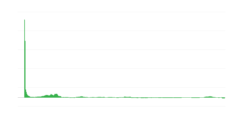 Inflación – salud