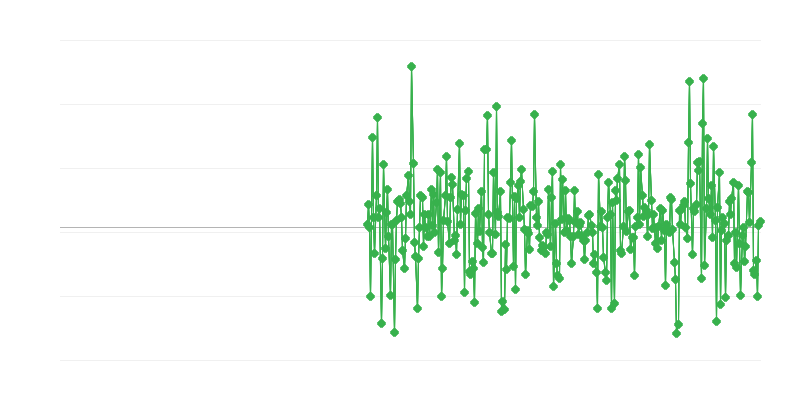 Precios del productor