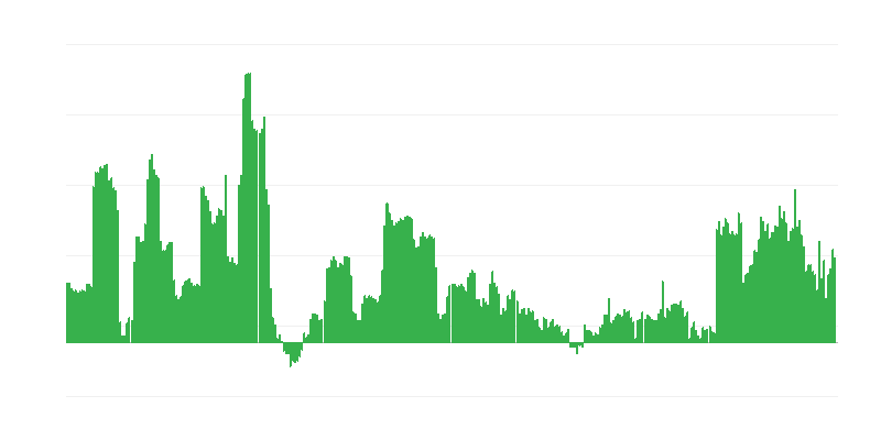 Inflación – bebidas alcohólicas y tabaco