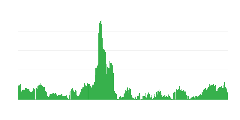 Inflación – bebidas alcohólicas y tabaco