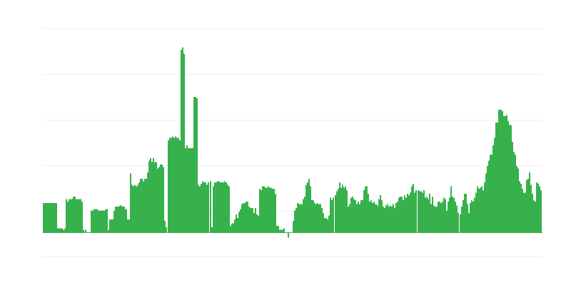 Inflación – bebidas alcohólicas y tabaco
