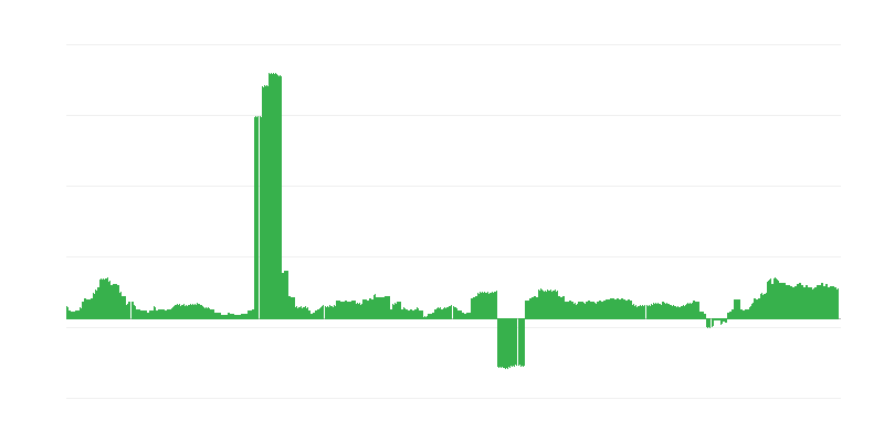 Inflación – salud