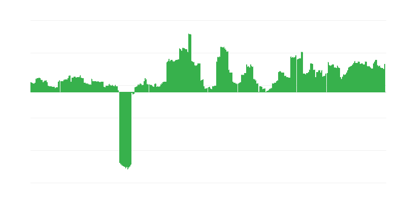 Inflación – bebidas alcohólicas y tabaco