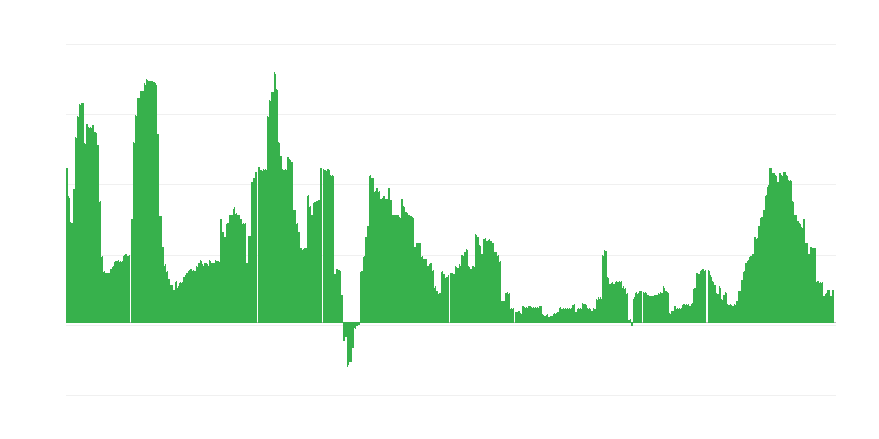 Inflación – salud