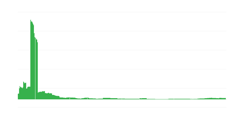 Inflación – educación