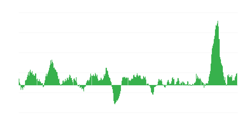 Inflación – alimentos y bebidas no alcohólicas