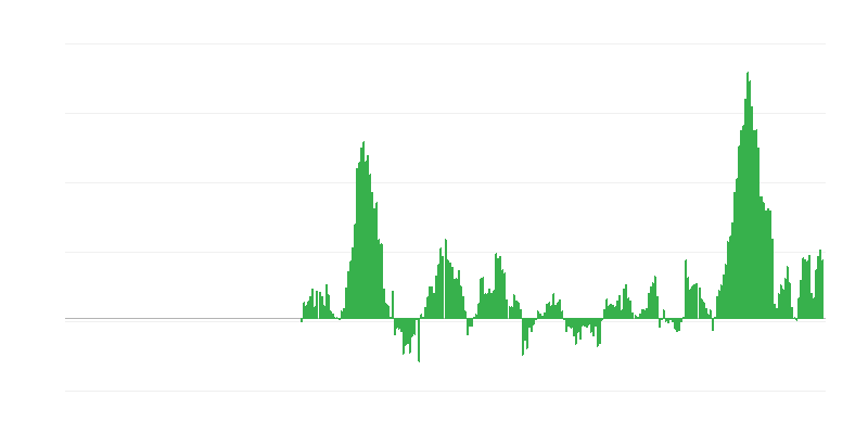 Inflación – alimentos y bebidas no alcohólicas