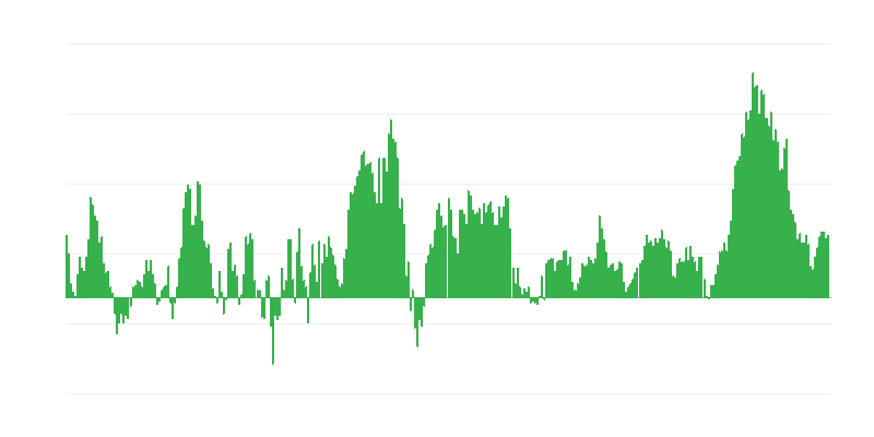 Inflación – alimentos y bebidas no alcohólicas
