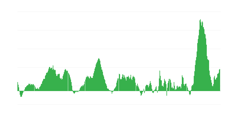 Inflación – alimentos y bebidas no alcohólicas