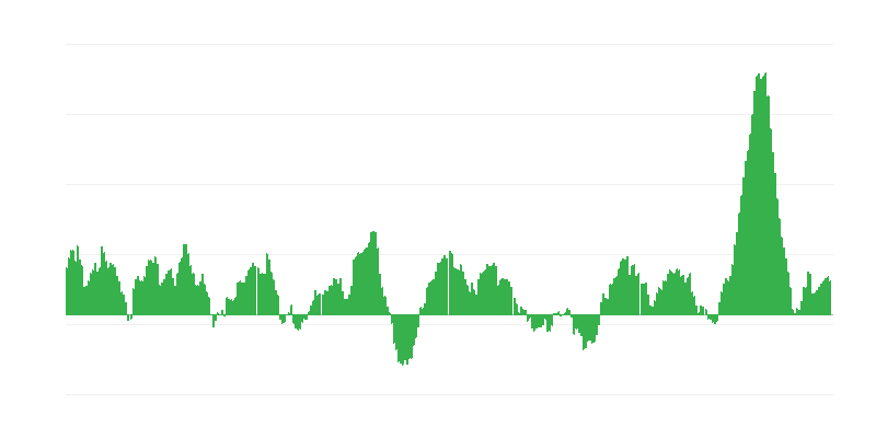 Inflación – alimentos y bebidas no alcohólicas