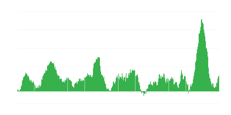 Inflación – alimentos y bebidas no alcohólicas