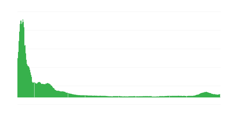 Inflación – ropa y calzado