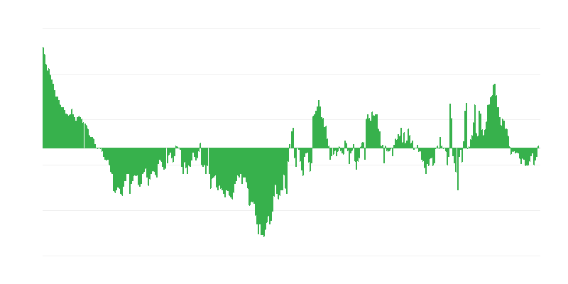Inflación – ropa y calzado