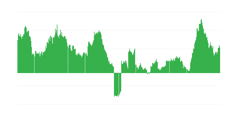 Inflación – hoteles, cafés y restaurantes