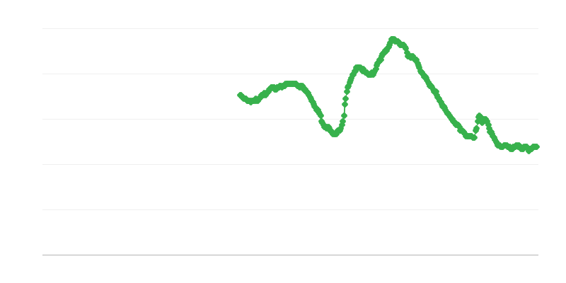 Desempleo entre hombres