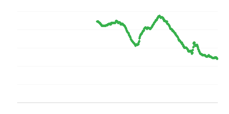 Desempleo entre mujeres