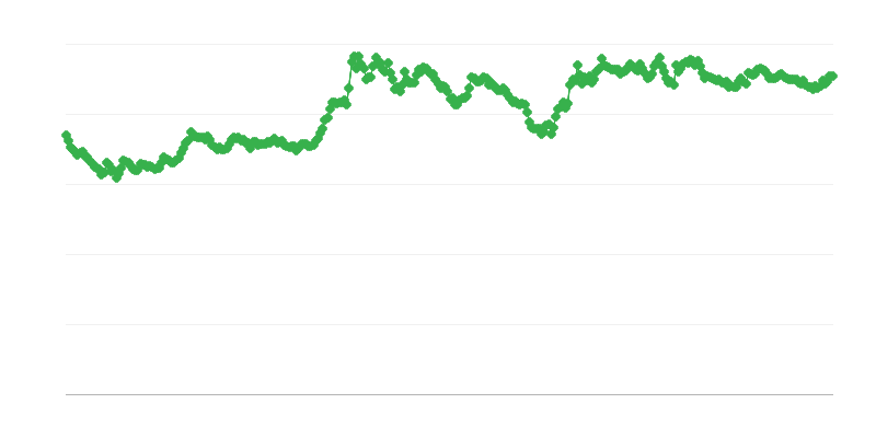 Tipo de cambio GBP/EUR
