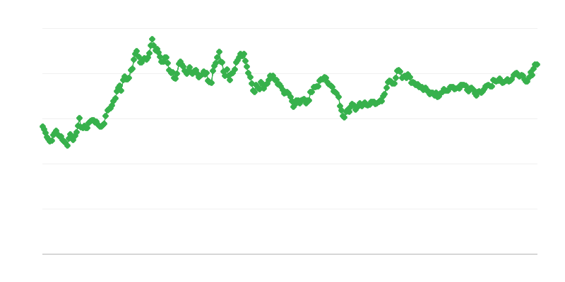 Tipo de cambio PHP/EUR